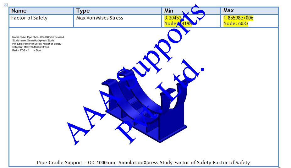 Design Capabilities_AAA Supports_Page_1